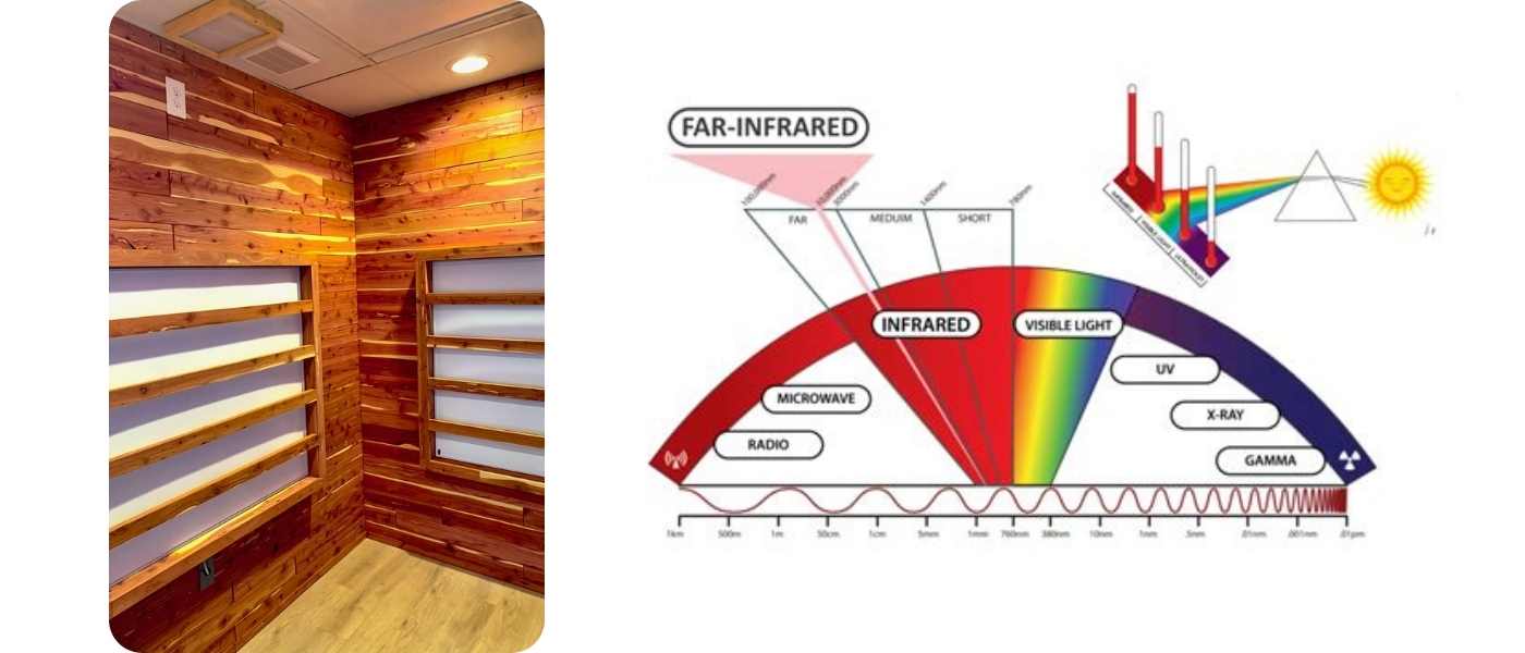 Benefits of Our Far Infrared Sauna